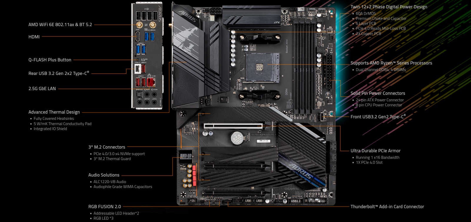 Дънна платка Gigabyte X570S X570S AORUS ELITE AX JAR Computers